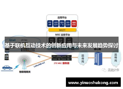 基于联机互动技术的创新应用与未来发展趋势探讨