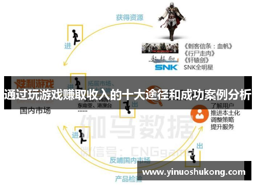 通过玩游戏赚取收入的十大途径和成功案例分析