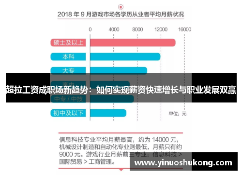 超拉工资成职场新趋势：如何实现薪资快速增长与职业发展双赢