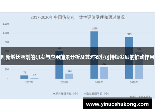 创新增长药剂的研发与应用前景分析及其对农业可持续发展的推动作用