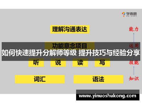 如何快速提升分解师等级 提升技巧与经验分享
